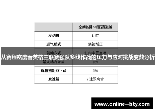 从赛程密度看英格兰联赛强队多线作战的压力与应对挑战变数分析