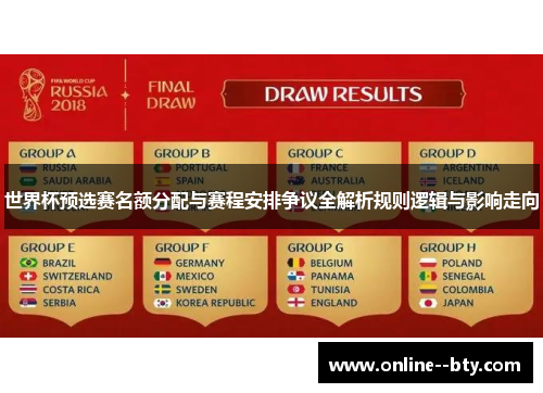 世界杯预选赛名额分配与赛程安排争议全解析规则逻辑与影响走向