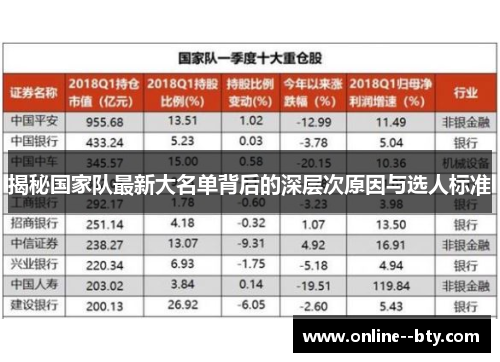 揭秘国家队最新大名单背后的深层次原因与选人标准