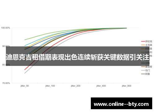 迪恩克吉租借期表现出色连续斩获关键数据引关注