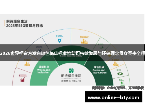 2026世界杯官方发布绿色低碳标准推动可持续发展与环保理念贯穿赛事全程 2026世界杯官方发布绿色低碳标准推动可持续发展与环保理念贯穿赛事全程