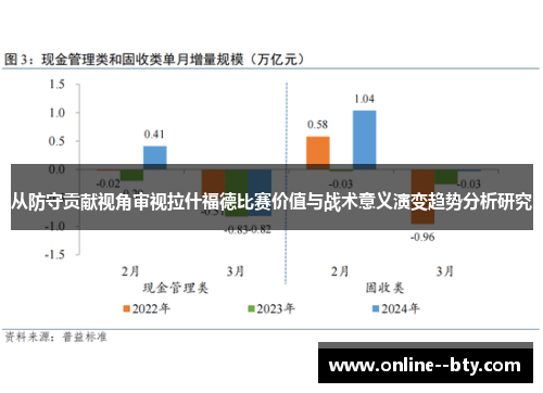 从防守贡献视角审视拉什福德比赛价值与战术意义演变趋势分析研究 从防守贡献视角审视拉什福德比赛价值与战术意义演变趋势分析研究