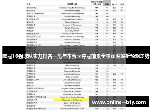 欧冠16强球队实力排名一览与本赛季夺冠前景全景深度解析预测走势